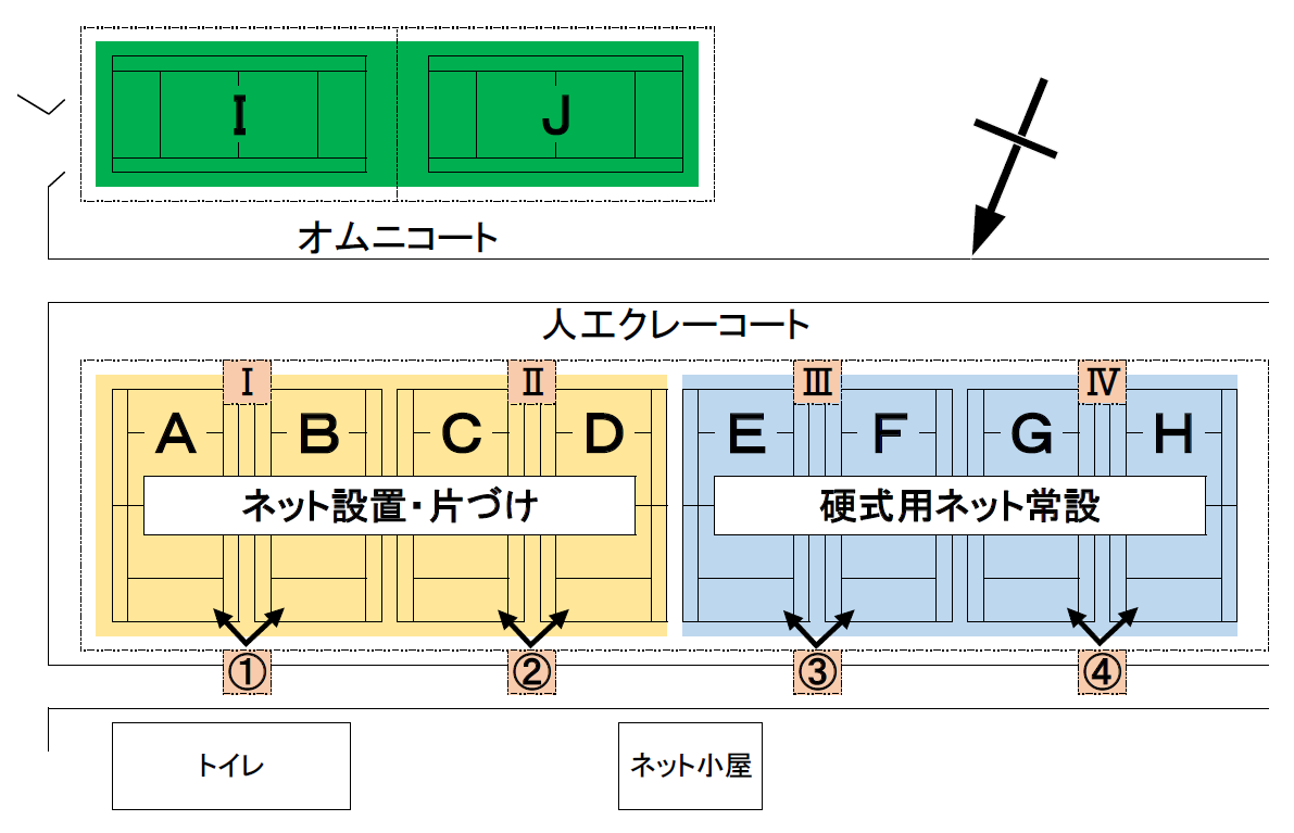 テニス配置図