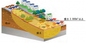 谷埋め型