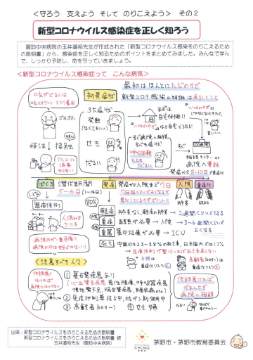 新型コロナウイルス感染症を正しく知ろう