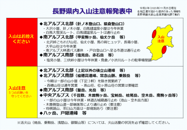 長野県内入山注意報の表
