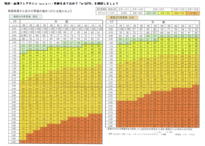 推算GFR早見表