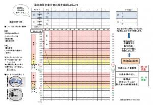 家庭血圧測定