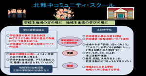 北中コミュニティスクール