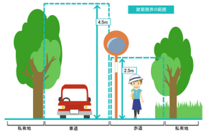 建築限界の図表
