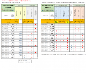 年齢別受けられる検診一覧表の画像